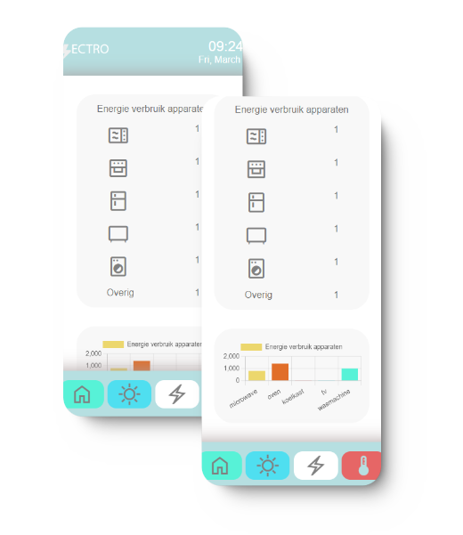 Functionaliteit 4